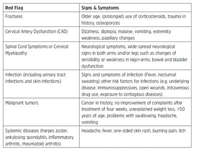 File:Cervical red flags.png