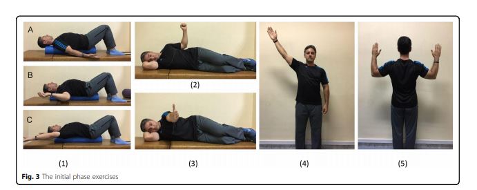 Bayattork, M., Seidi, F., Minoonejad, H. et al. The effectiveness of a comprehensive corrective exercises program and subsequent detraining on alignment, muscle activation, and movement pattern in men with upper crossed syndrome: protocol for a parallel-group randomized controlled trial. Trials 21, 255 (2020). https://doi.org/10.1186/s13063-020-4159-9