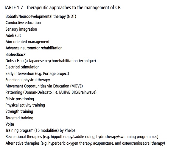Therapeutic Approaches CP.jpeg