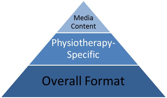 File:Physiopedia page pyramid.jpg