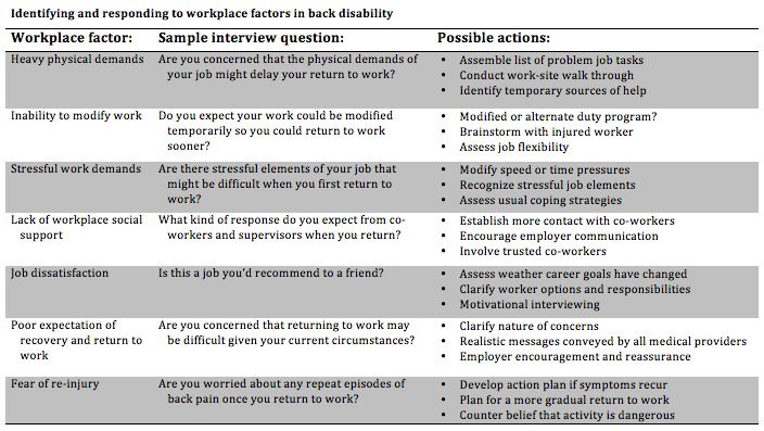 File:Workplace Factors in Back Disability.png