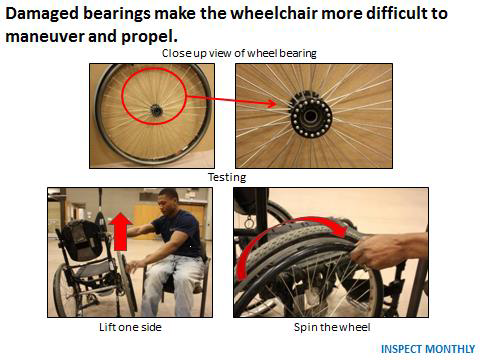 File:Wheelchair caster maintenance.png