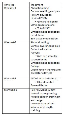 Subluxation Symptoms Chart