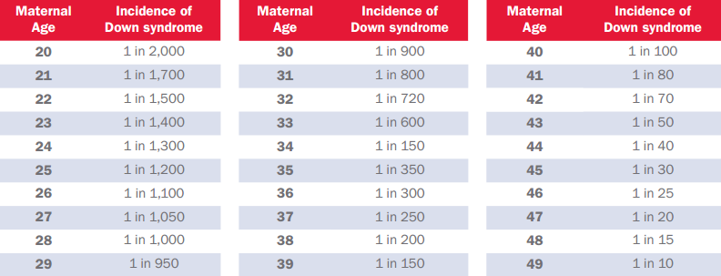 Maternal Age Chart2.png
