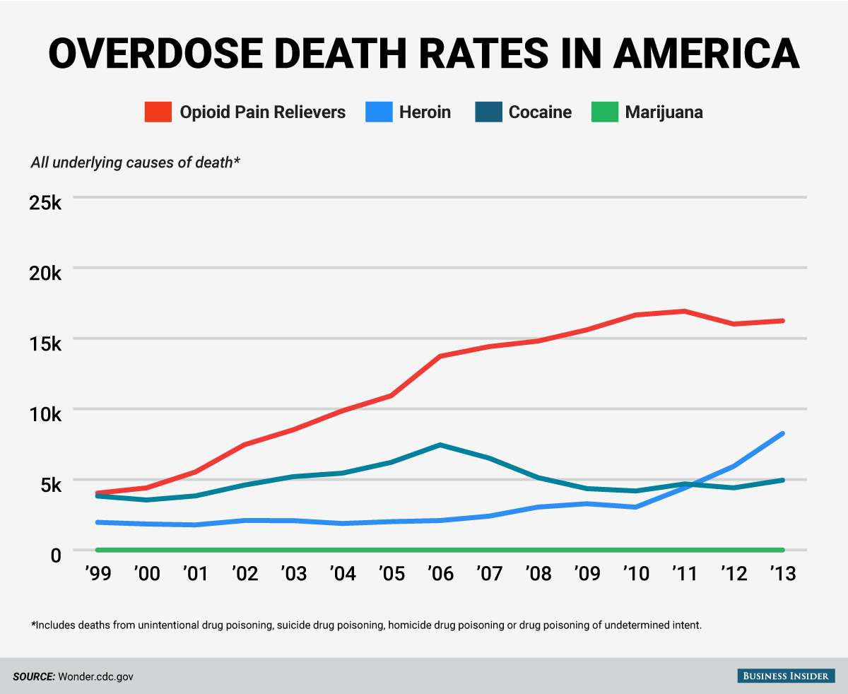 Opioid Death Rate.png