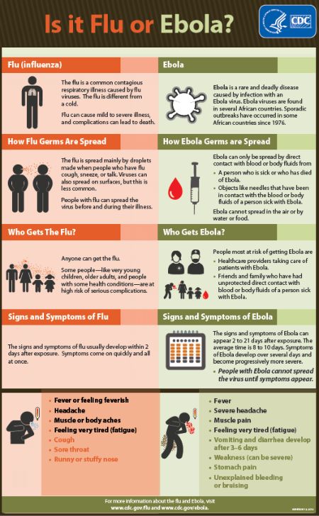 Flu vs Ebola.jpg