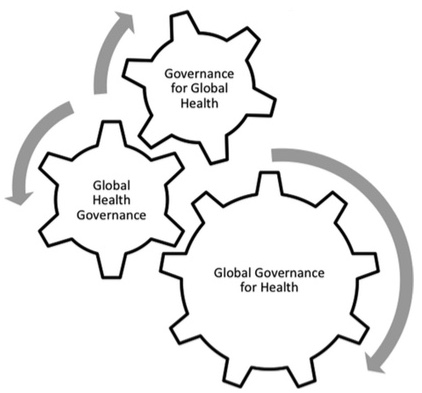 File:Links Global Health Governance.jpeg