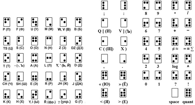 File:Braille-Makeyev tactile writing system.jpeg