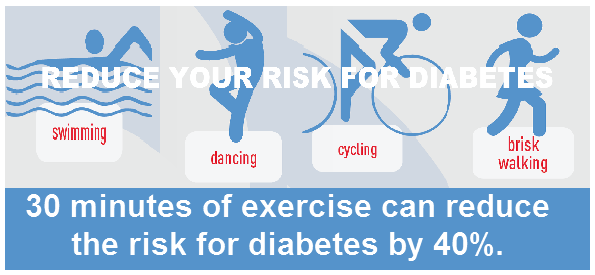 File:Risk of diabetes and exercise.png