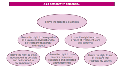 File:A person with dementia has.png