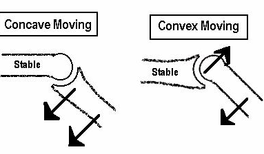 File:Convex-concave rule1.png