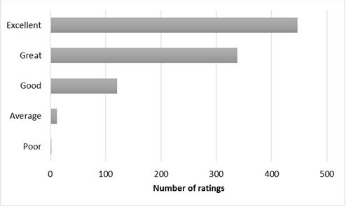 Overall course rating for the Introduction to TBI Course.JPG