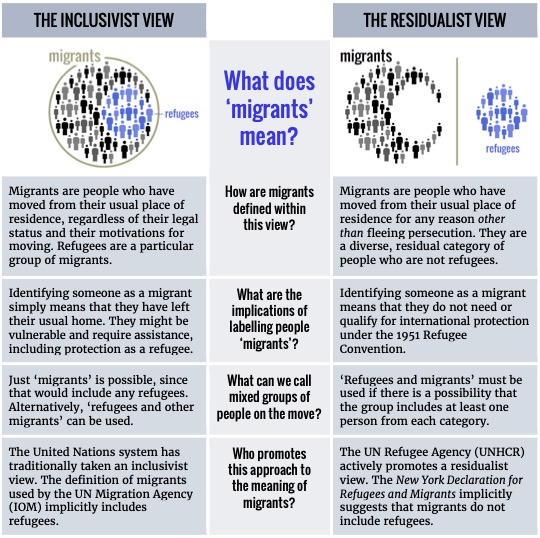 File:Meaning-of-migrants-one-page.jpg