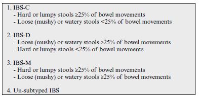 Diagnosis made using the Rome III criteria is usually then classified into four different categories of IBS based on the predominant symptoms, as shown in the figure.