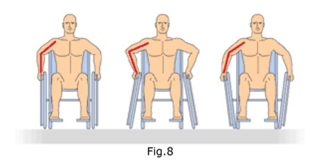 File:Wheelchair Biomechanics - Fig 8.jpg