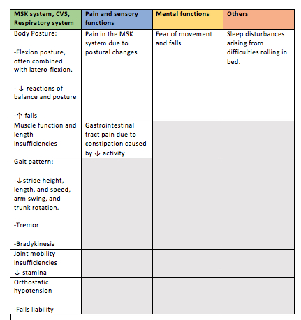 Physiotherapy Assessment Chart