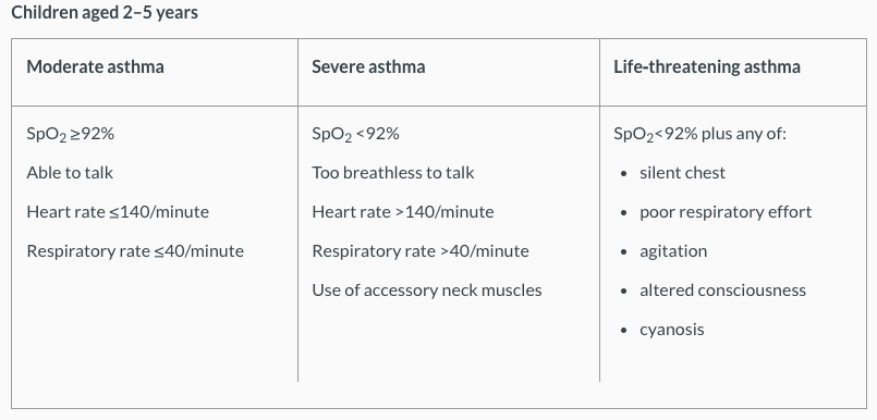 Respiratory rate in children