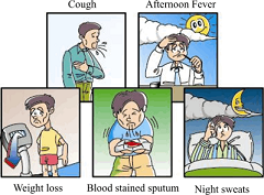 Symptoms of TB.png