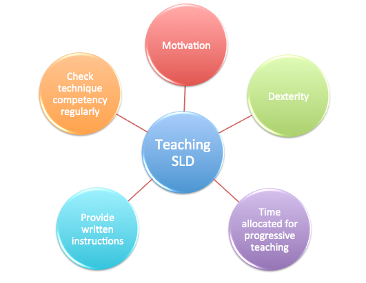Teaching SLD.png