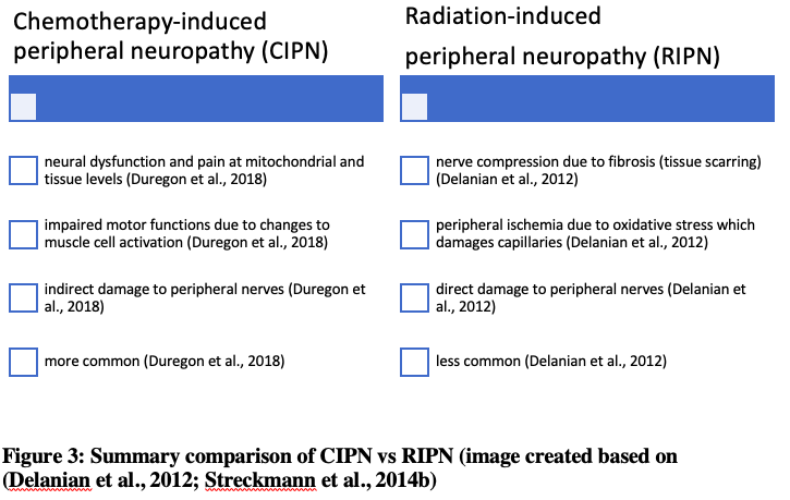 File:Comparison CIPN vs RIPN.png