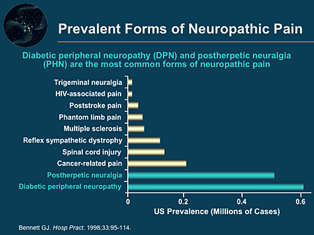Prevalence of NP.gif