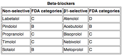 File:Beta blockers table.png