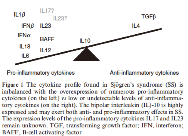 File:Cytokine profile in Sjogren’s syndrome.png