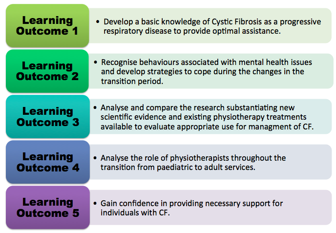 File:CF learningoutcomes.png