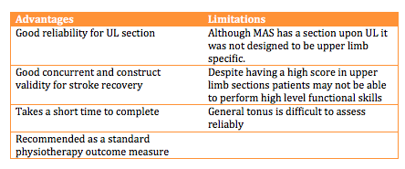 MAS advantages and disadvantages.png