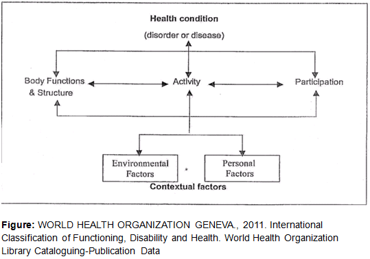 File:WHO health condition.png