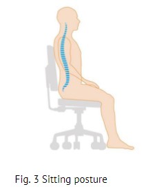 Using a Lumbar Roll to Prevent and Relieve Low Back Pain when Sitting