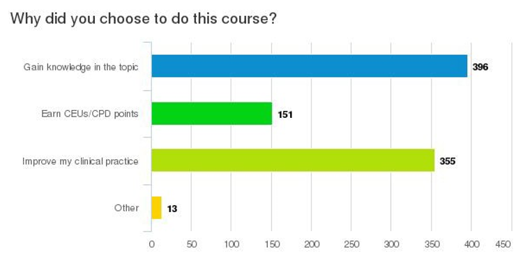 File:WSPC English Why choose course.PNG