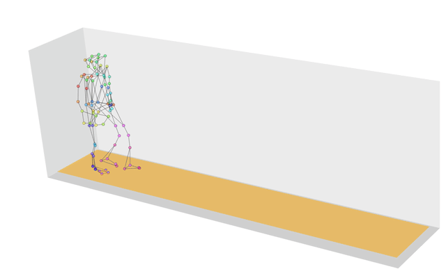 File:Two repetitions of a walking sequence of an individual recorded using a motion-capture system.gif