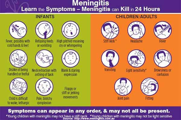 File:Meningitis-symptoms.jpg