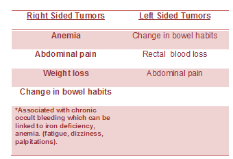 CRCTumors R Lsided tumors.png