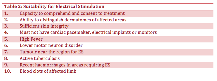 Table Two Shoulder Subluxation.png