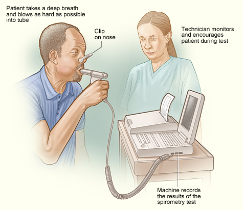 File:Spirometry1.jpg