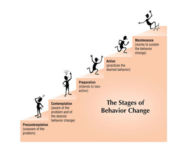File:The Transtheoretical model - Stages of Change.png