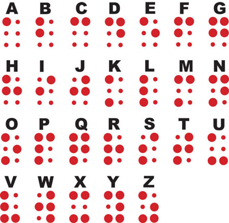File:Braille alphabet.jpeg