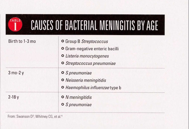Meningitis Age Causes.jpg