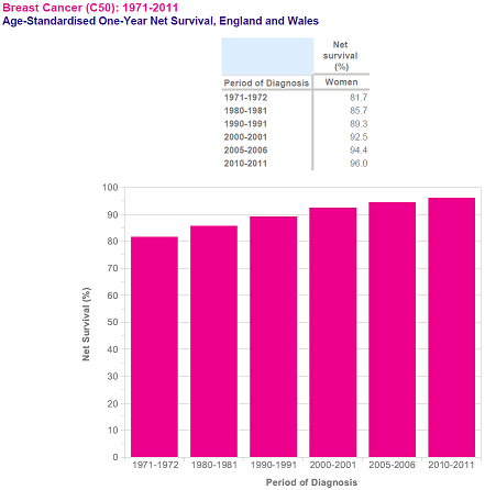 Breast cancer stats2.png