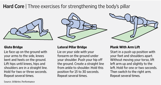 https://www.physio-pedia.com/images/d/d8/Core_stability_exercises.gif
