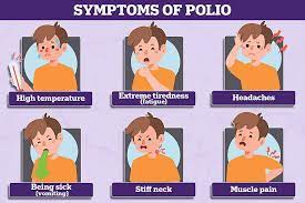 File:Symptoms of Polio.jpg