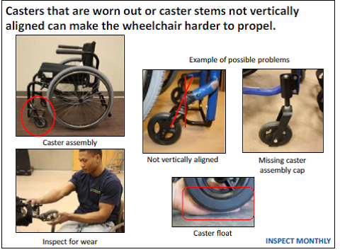 File:Wheelchair caster check.png