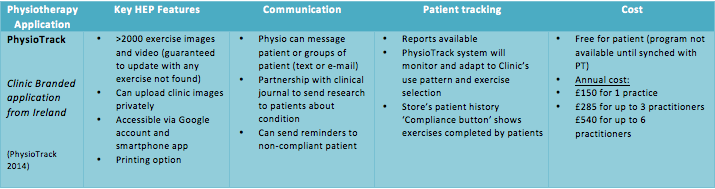 File:Physiotrack summary.png