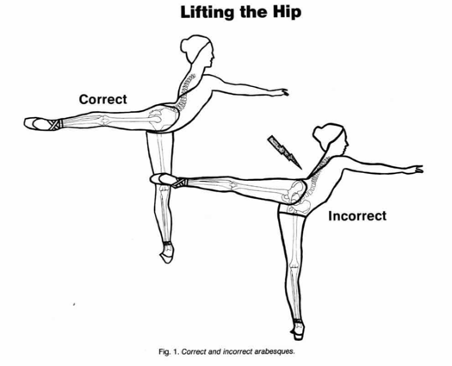 File:Lifting at the hip 2.png