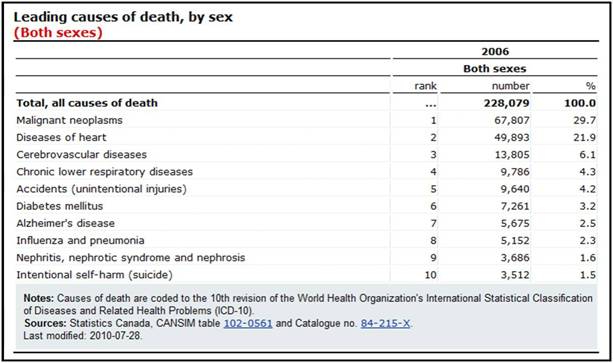 Canada Mortality.jpg