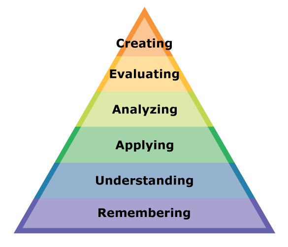 Blooms taxonomy new.png
