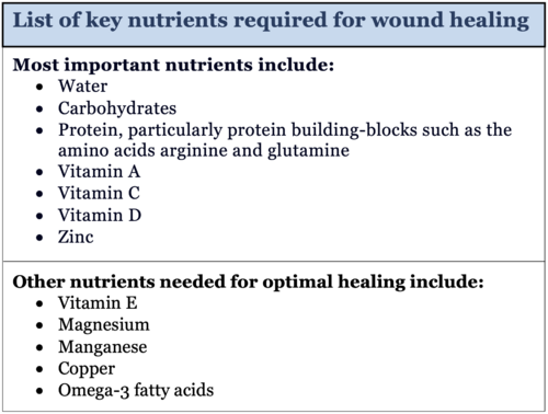 Nutrition for wound healing.png