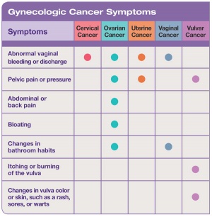 ovarian cancer recurrence symptoms)